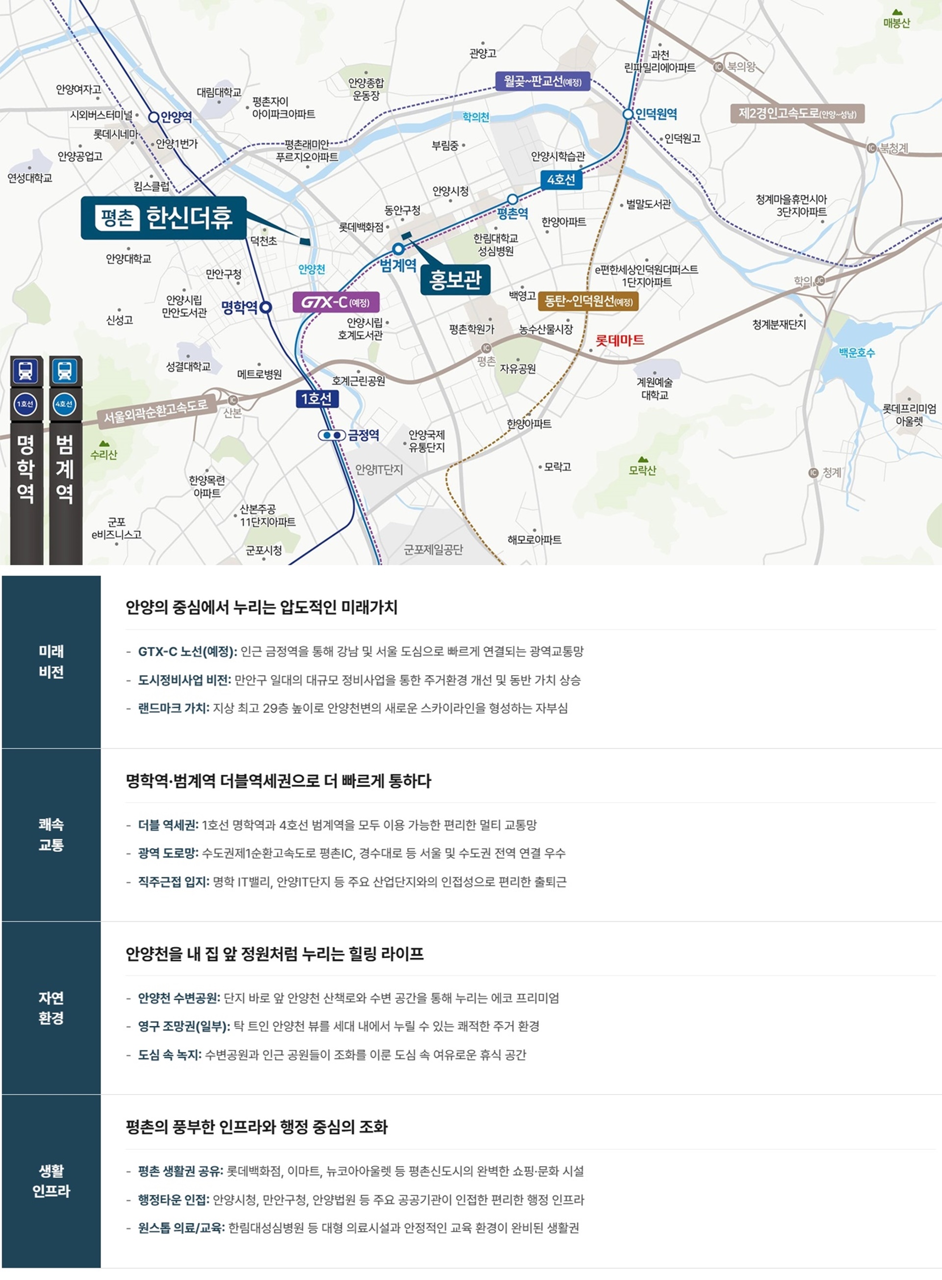입지환경